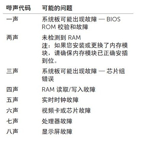 dell笔记本开机报警4声