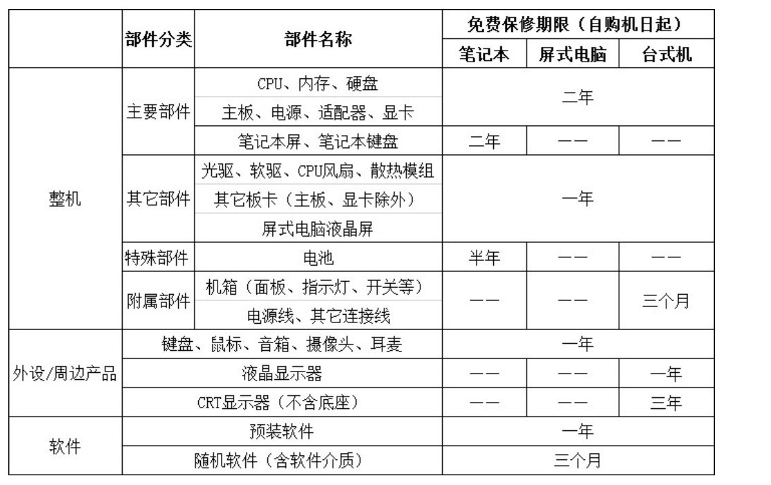 神舟电脑硬盘保修期是多久