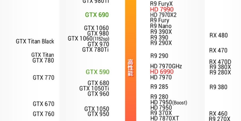 GTX970和1050Ti哪个更好?