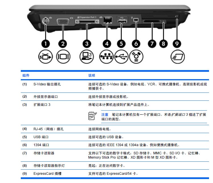 笔记本惠普v3000和联想f30那个好谢谢