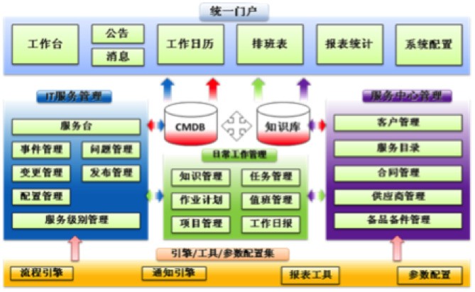 IT运维管理软件现在哪个用的比较好许多?