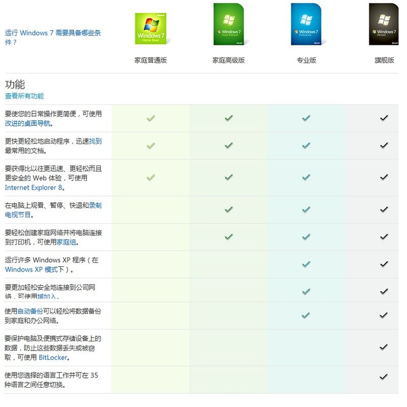 i7 7700cpu不能用xp系统。安装虚拟机是否能用xp系统