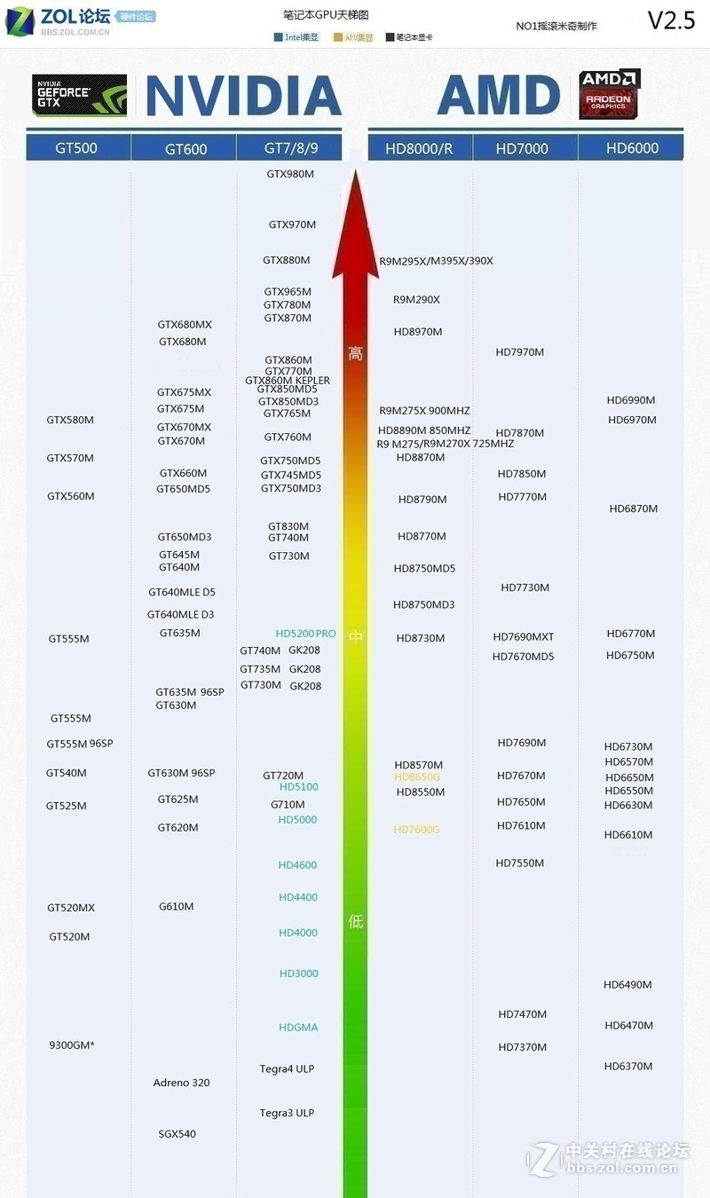 显卡GT820什么参数