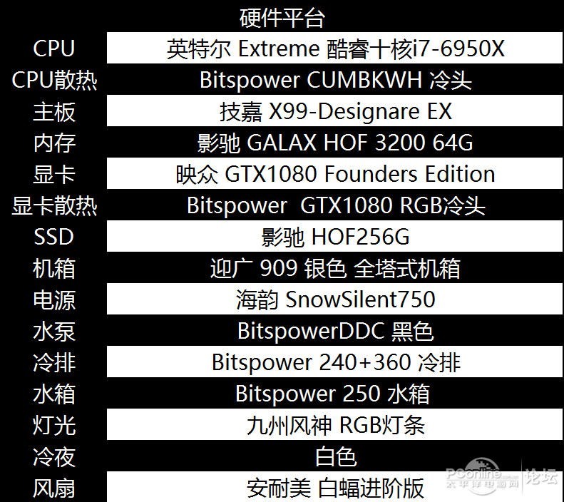 一个cpu,一个显卡,一个存储空间,四个硬盘需要多大功率电源