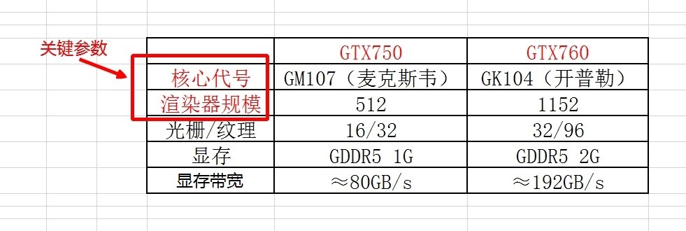 电脑显卡Gtx760和Gtx750不同在哪???