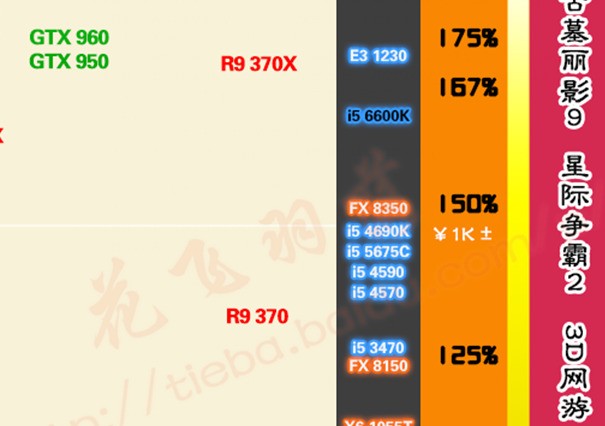 技嘉G1.Sniper B6主板怎样设置双硬盘