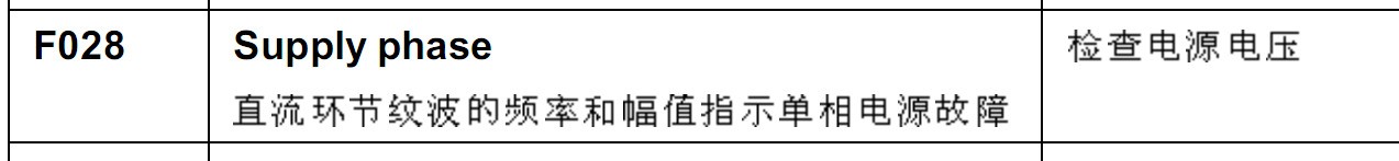 西门子430变频器出现故障代码A0922是什么意思,怎么办?