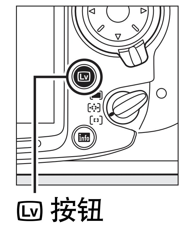 尼康D300S可以用显示屏取景景拍摄吗