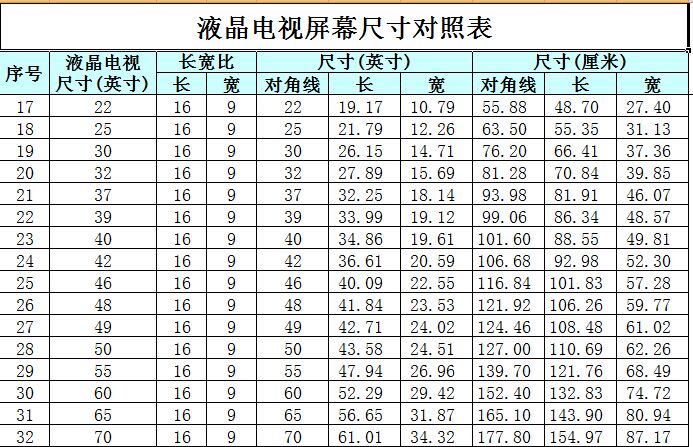 苹果笔记本11和13英寸的长和宽分别是多少厘米？