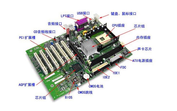 电脑主板上具体有哪几种插槽,有什么用?-ZOL问答