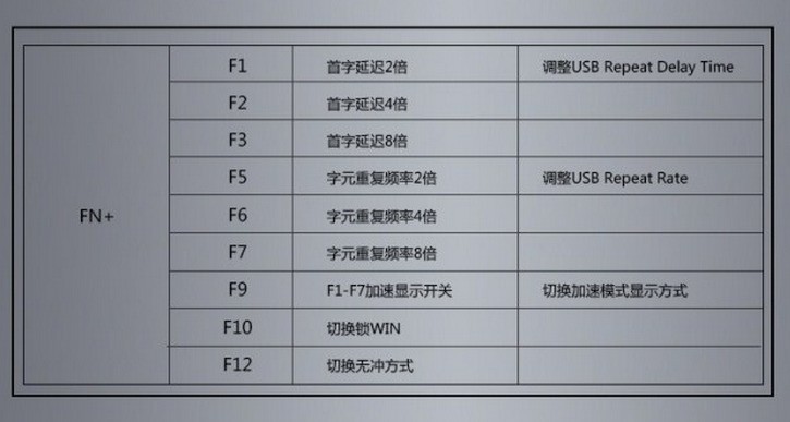 电脑F7是干嘛的