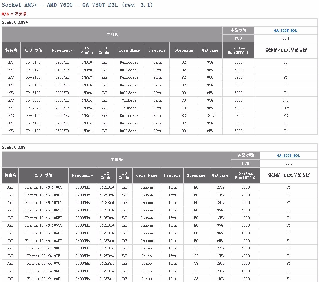 该款技嘉770td3l支持几核cpu懂的说