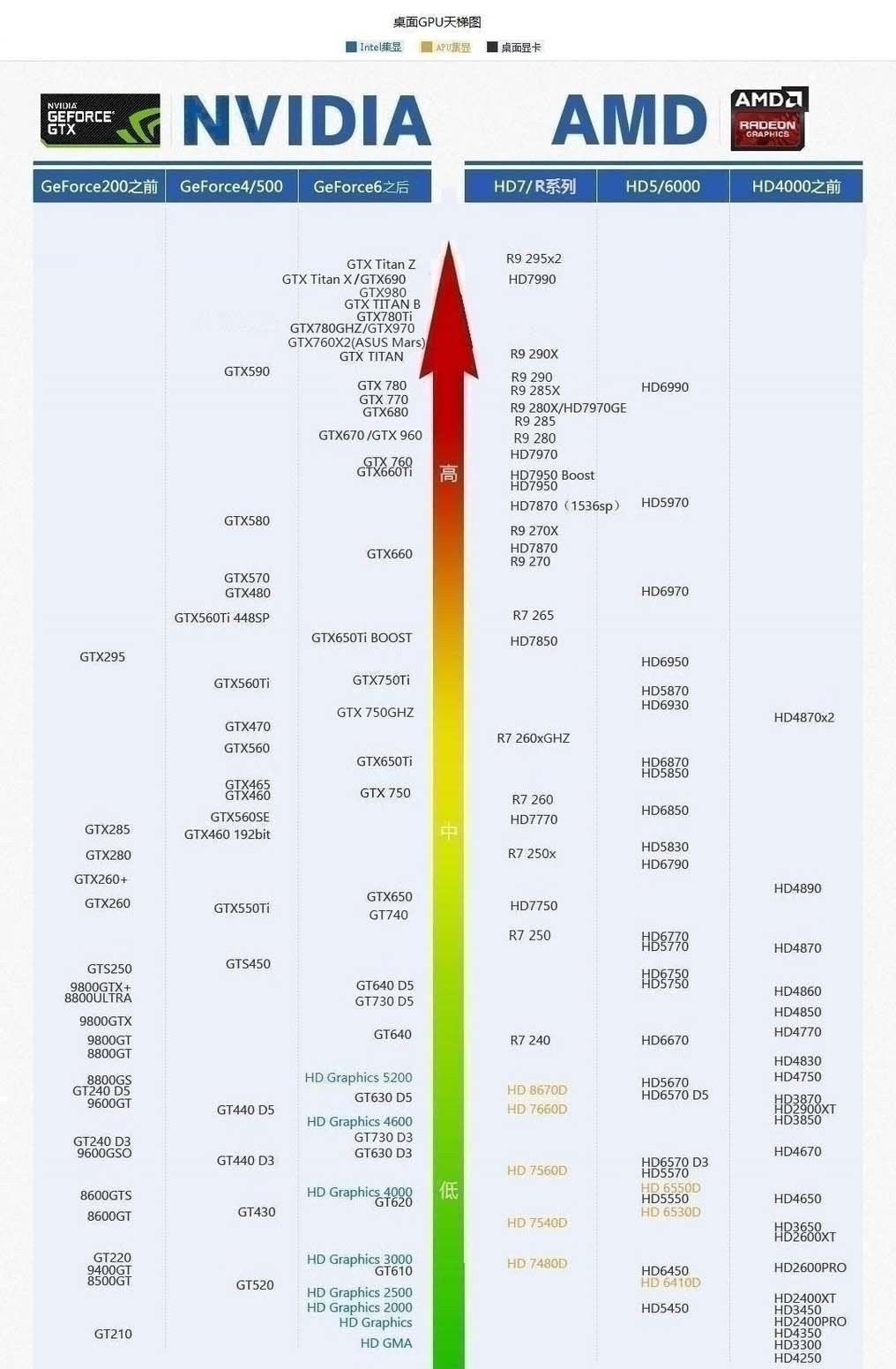 一个可以打CSgo的笔记本什么配置最好