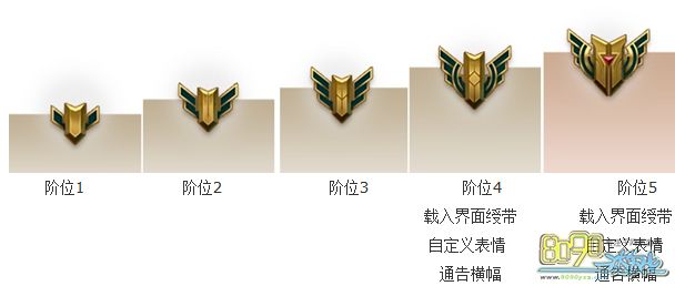 英雄联盟全部熟练度的图标