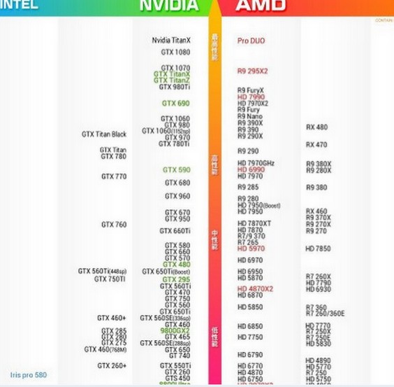 显卡影驰gtx750黑将是什么卡A卡还是N