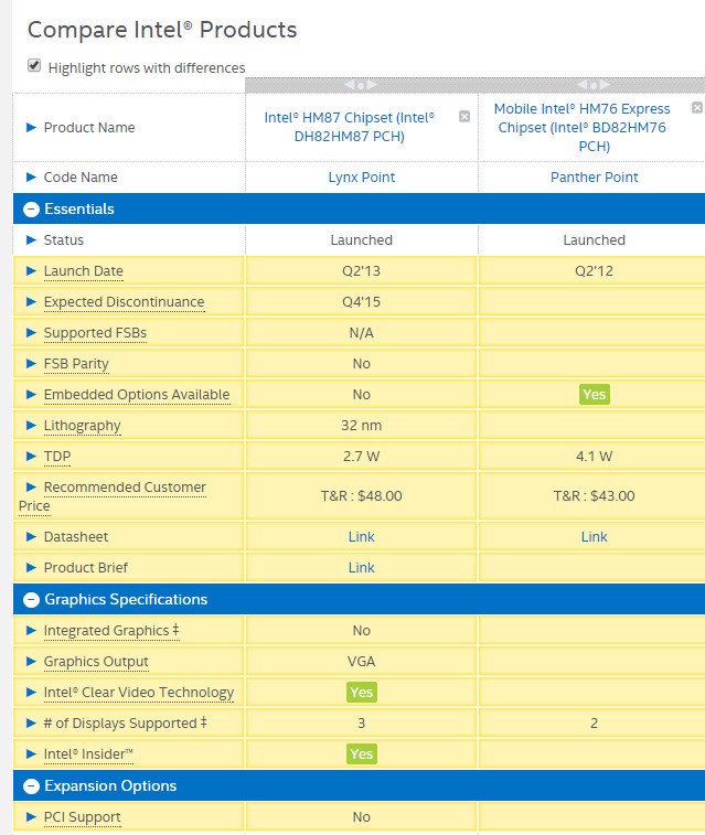 能用Intel HM87的笔记本CPU有哪些