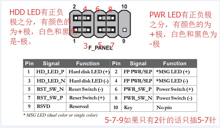 电脑开机跟重新启动那几条线在主板上插头上是怎么排列的?