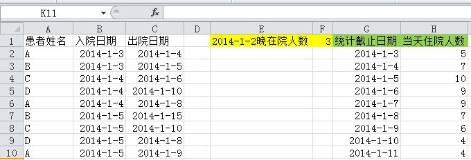 如何利用Excel电子表格计算每天的入院人数?