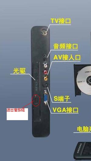 现代牌电脑主机装在屏幕上 DVD的开仓按钮在哪里