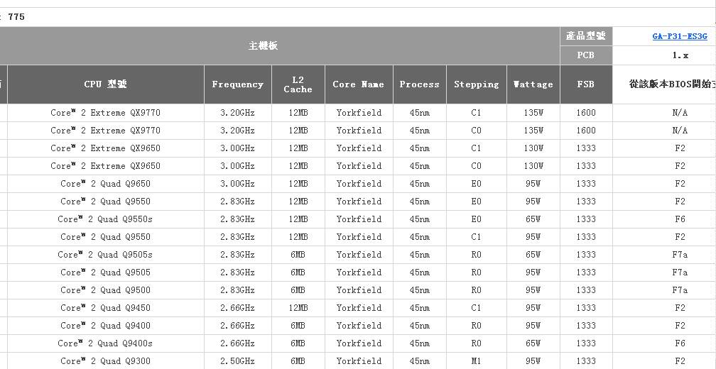 技嘉ga-p31-es3g主板 换最好cpu可以换哪个