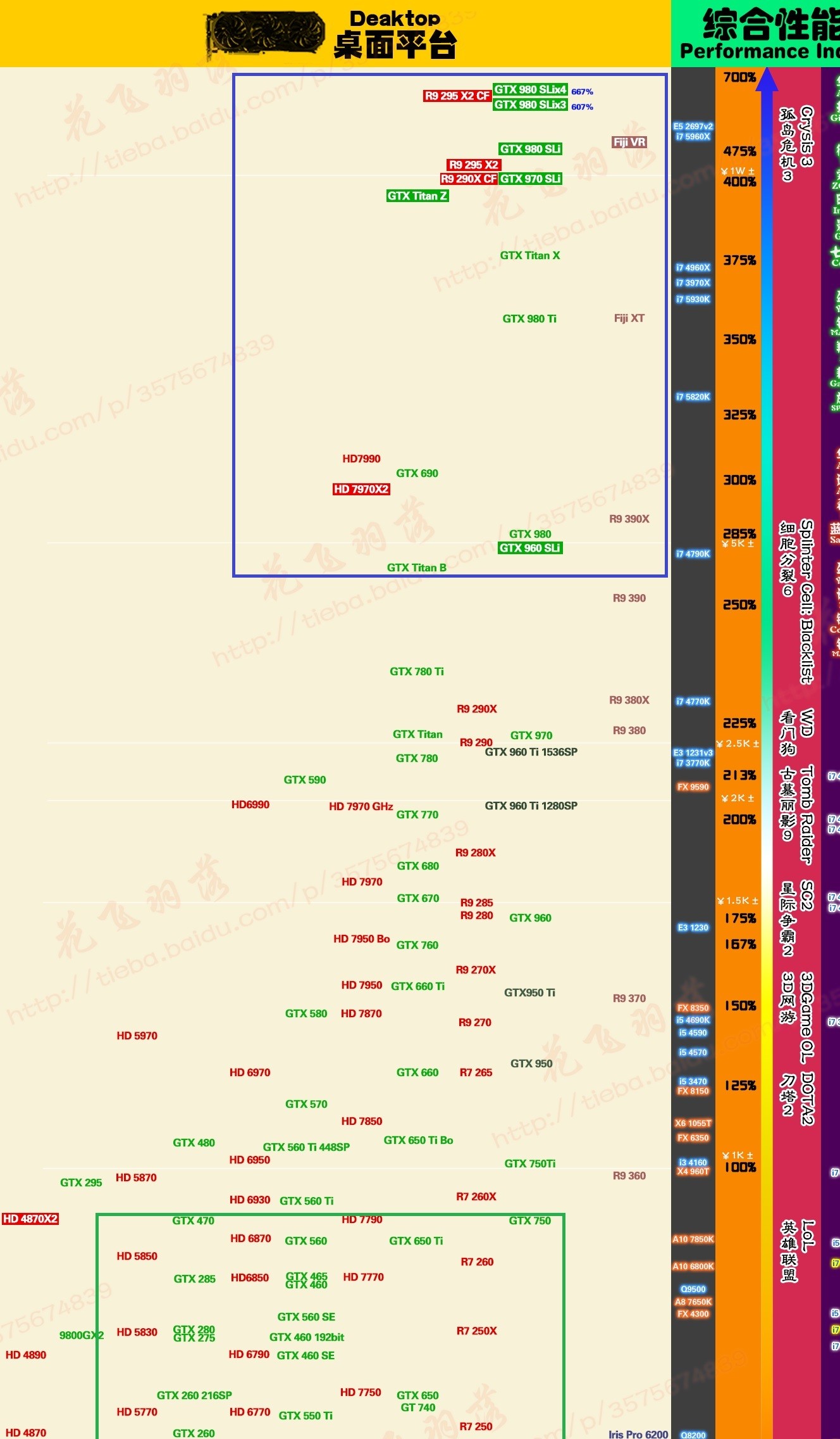 我的显卡盈通镭龙r6450-1024d3战神版应当换个什么显卡才能玩LOL流畅电脑配置看下图