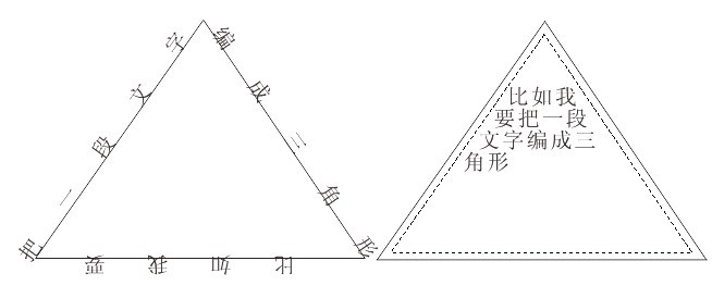 CDR X4自定义文本框