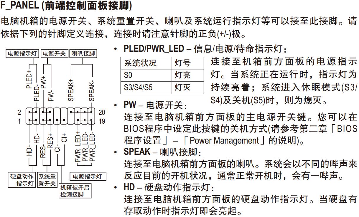 技嘉b75md3v机相联接线