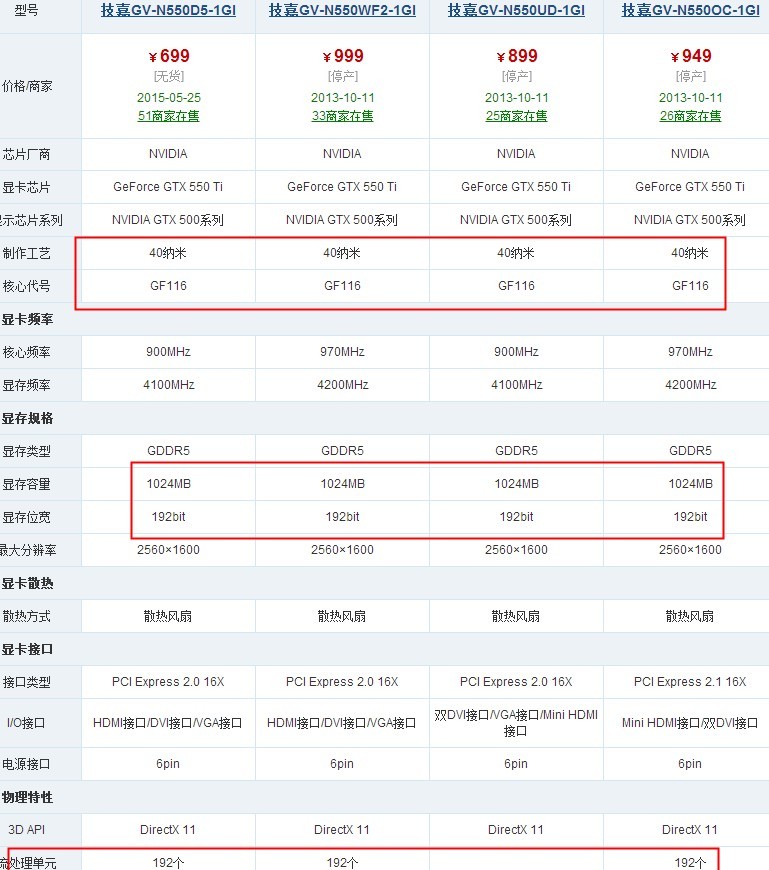 技嘉GTX550Ti显卡