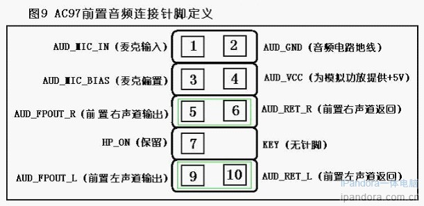 主板的前面板音频联接排针怎么插?