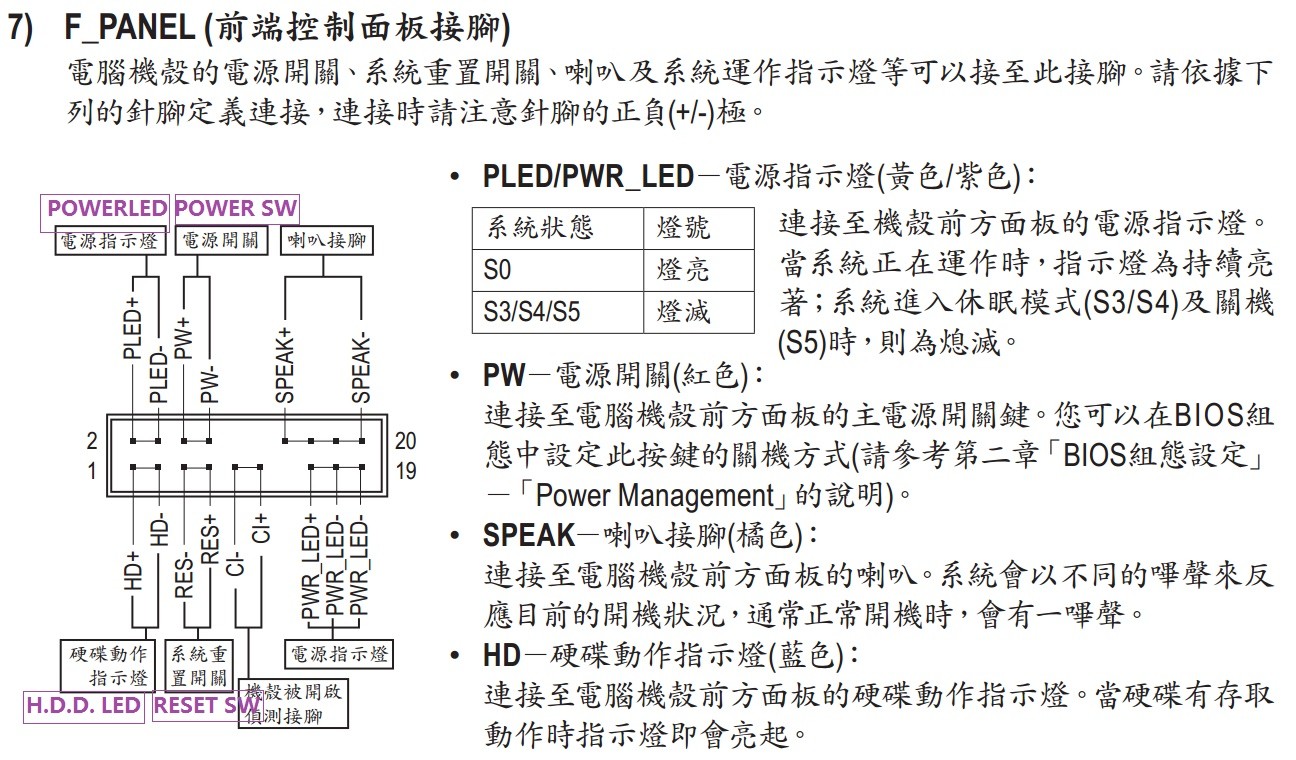 技嘉 b85-d3v 肿么跳线啊