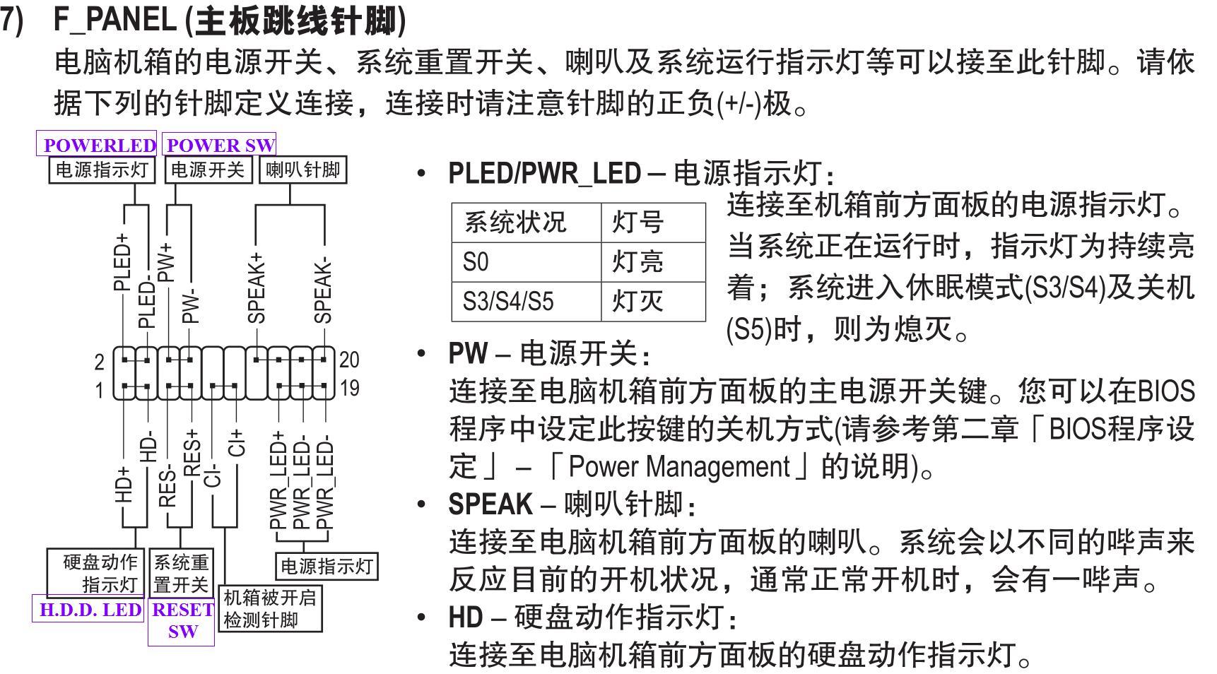 技嘉b85md2vcpu电源线要插几个