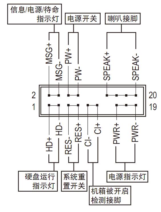 技嘉h61mds2接口详解图片