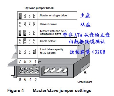 主从盘跳线设置图图片