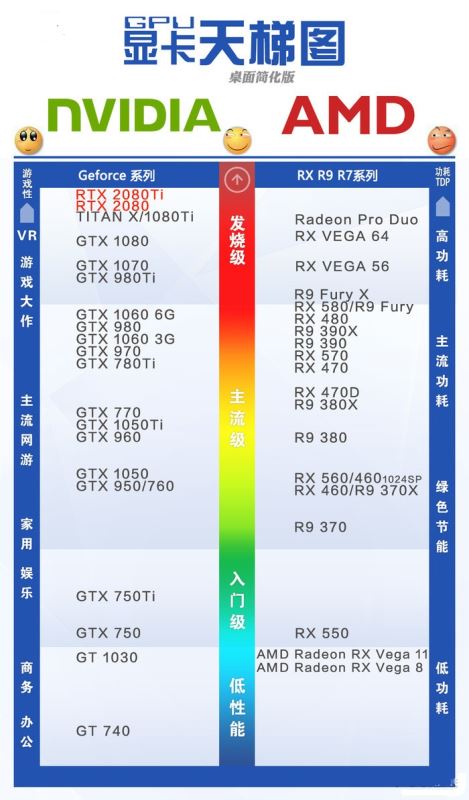 GTX1080 和 RTX2080 区别对比评测