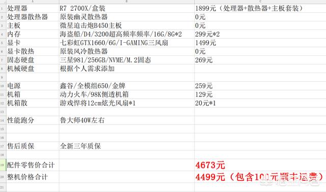 视频剪辑,Python跑数据,diy电脑组装怎么配置?
