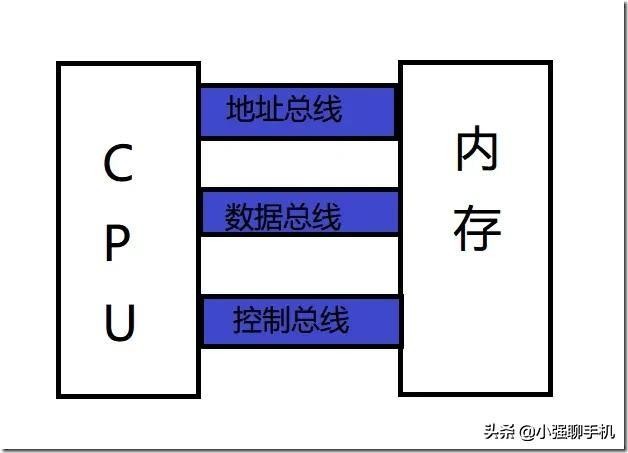CPU中有哪些主要寄存器,简述这些寄存器的功能?-CPU-ZOL问答