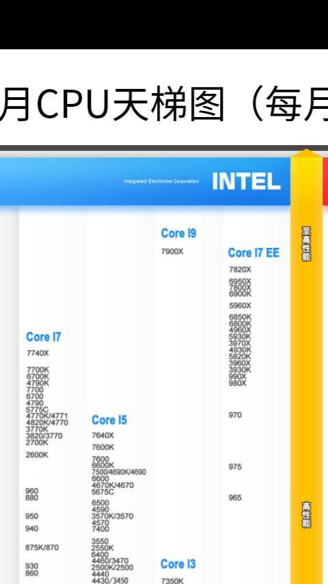 i7和i9比哪个性能好？