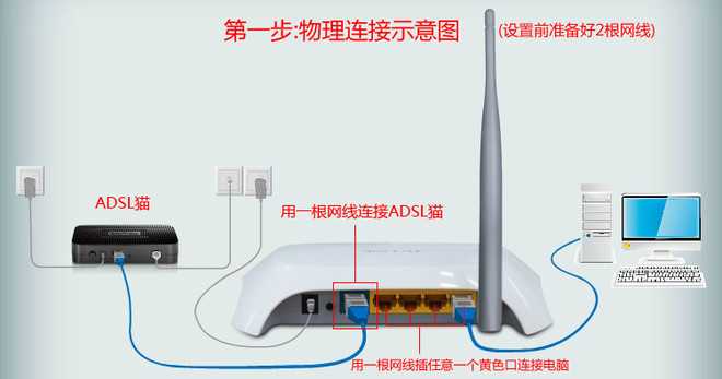 电信光猫网口1接无线路由器,网口4直接电脑,为什么网口4没法上网?