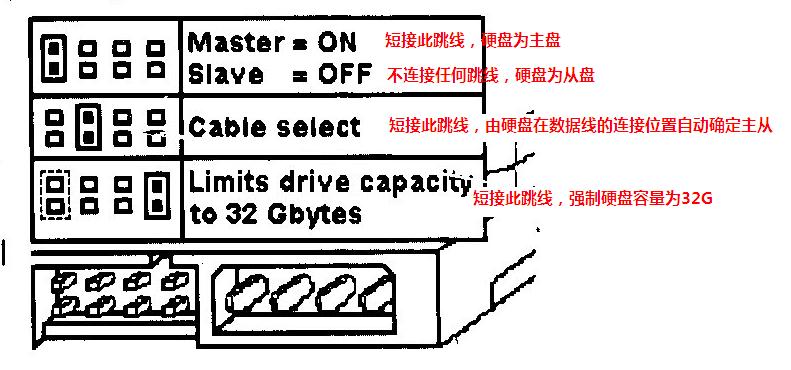 只有一个ide接口的主板 老硬盘肿么装系统