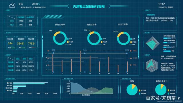 大數據時代下如何打造智慧交通