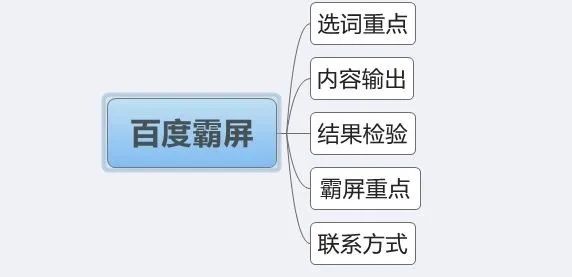 百度霸屏一个月多少钱？百度霸屏是什么？