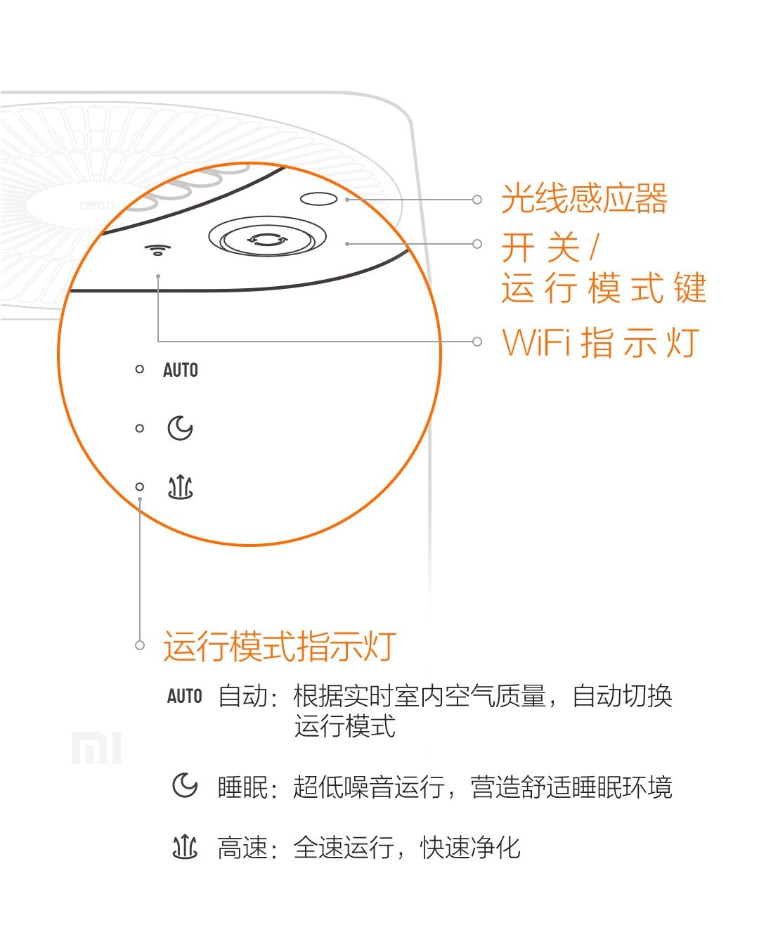 小米空气净化器说明书及参数测评