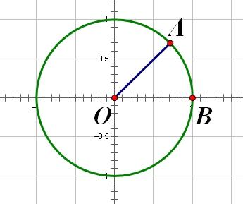 怎么在pp来自t中作出正弦函数y=sinx在[0 2π]上的图像？