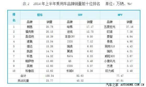 10万-15万的车哪款车性哪好