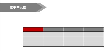 ppt表格肿么画斜线?