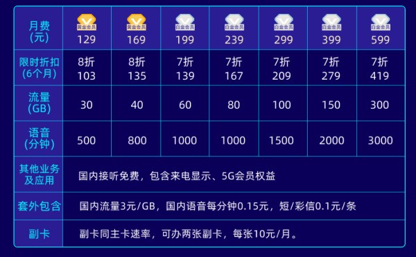 电信29元无穷量套餐是真的吗，有没有套路，办理有条件限制吗？