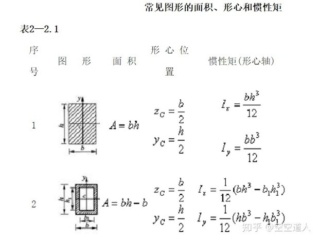 cad里肿么计算图形·惯性矩