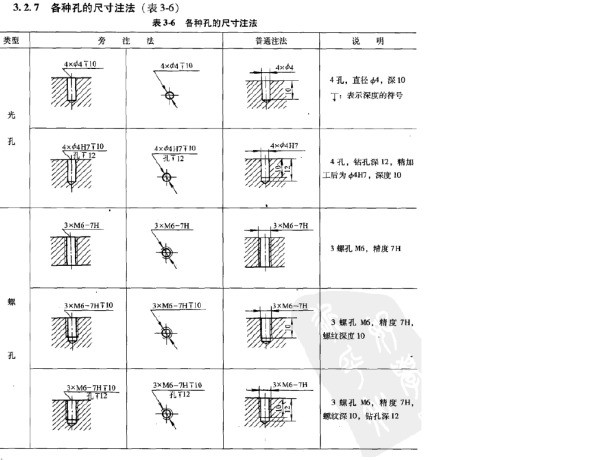 cad中相同的丝孔肿么标来自注