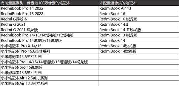 redmibook14摄像头在哪