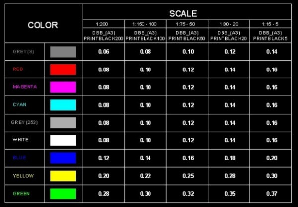 室内装修C待施AD施工图的颜色及线宽标准